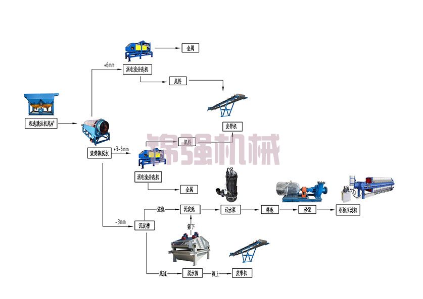 垃圾電廠爐渣處理設(shè)備 垃圾電廠爐渣處理設(shè)備